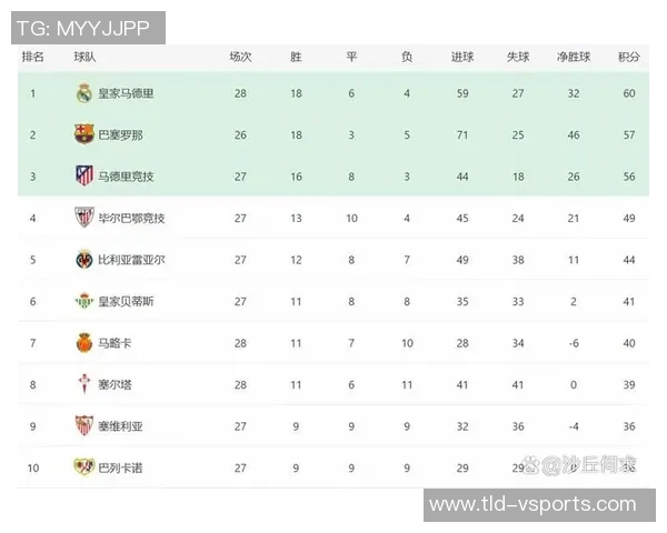 半场战报:赫罗纳1-0瓦伦西亚,瓦纳特建功